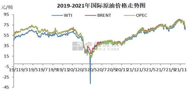 国际原油最新价格实时消息，市场走势分析与展望，国际原油最新价格实时消息及市场走势分析与展望