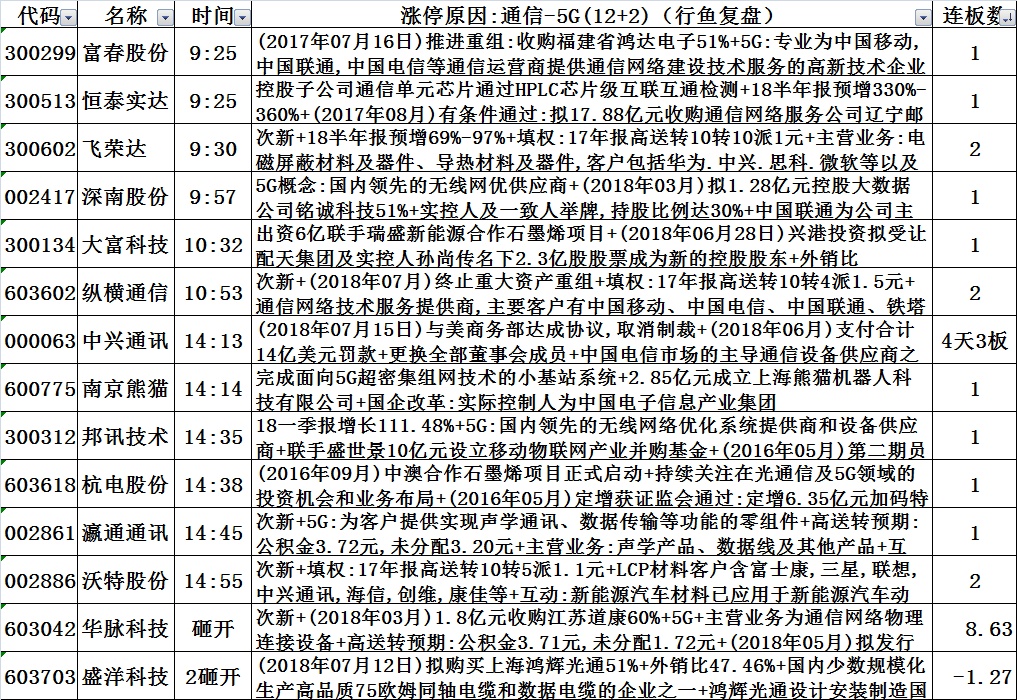 中超控股