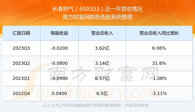 长春燃气（600333）股吧，探究与前瞻，长春燃气（600333）股吧深度探究与未来展望