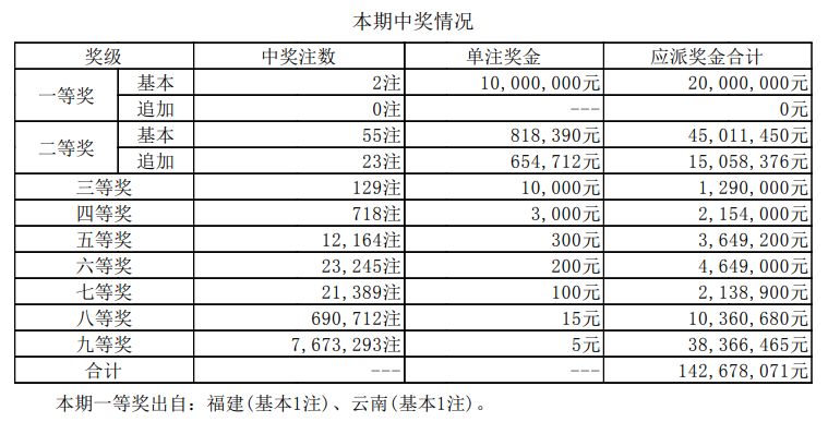 澳门新开奖结果及未来展望，2025年开奖记录概览，澳门新开奖结果概览与未来展望，2025年开奖记录一览无余