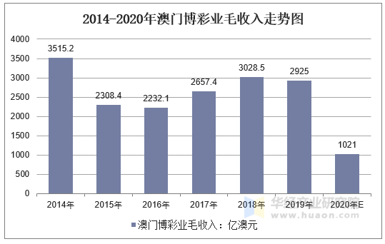 新澳门彩历史开奖记录走势图，深度解析与探讨，澳门彩票历史开奖记录走势图的深度解析与探讨