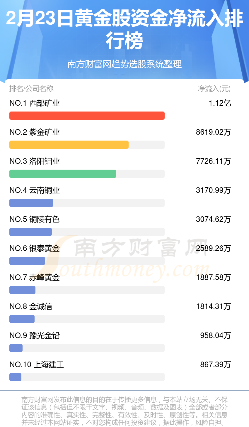 揭秘资金流向，聚焦代码002049，揭秘资金流向，聚焦代码002049背后的秘密