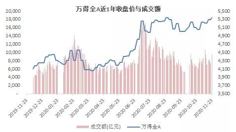 今日上证指数走势分析，今日上证指数走势解析