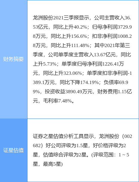 龙洲股份最新公告深度解析，龙洲股份最新公告深度解读与解析