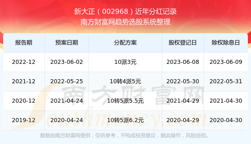 新老澳彩开奖结果历史记录查询，探索与解析，新老澳彩开奖结果历史记录详解，探索与解析