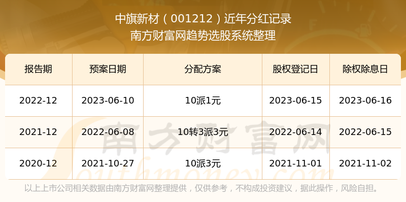 新老澳彩开奖结果历史记录查询，探索与解析，新老澳彩开奖结果历史记录详解，探索与解析