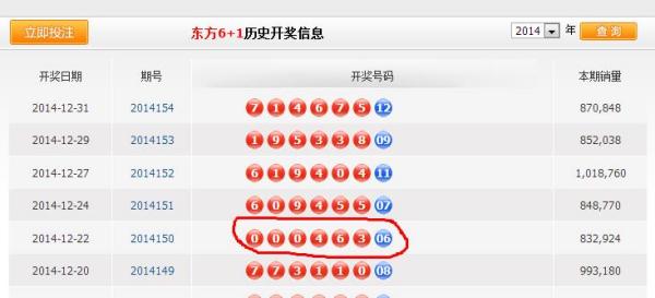 澳门六开15期开奖结果查询表，历史、数据与未来展望，澳门六开历史数据、未来展望及最新开奖结果查询表