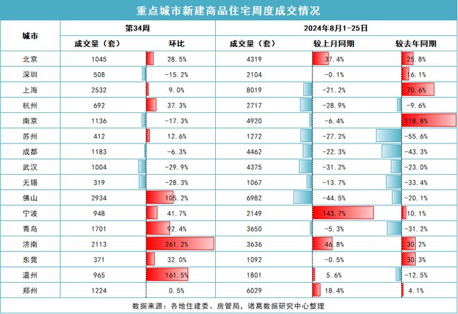 激情与期待
