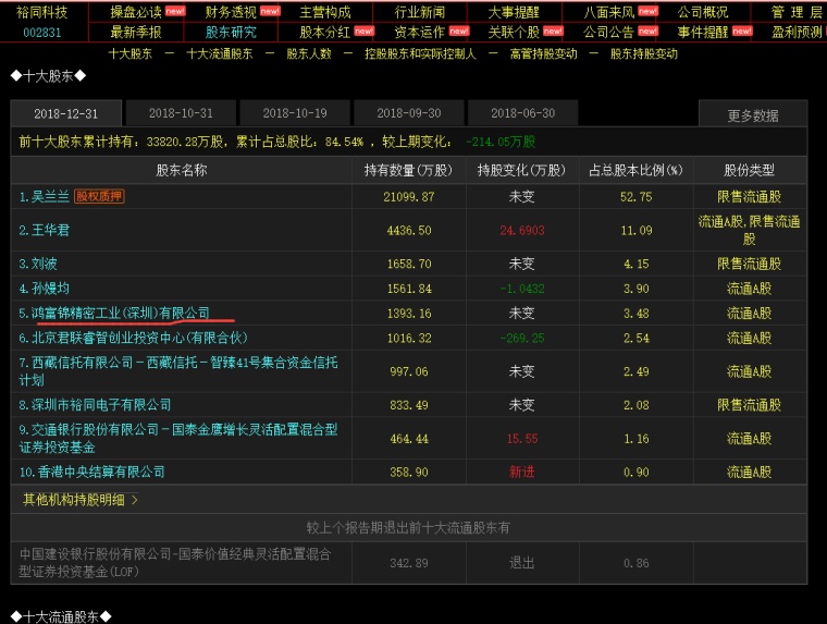 富士康股票代码是多少？深度解析富士康的投资价值，富士康股票代码及投资价值深度解析