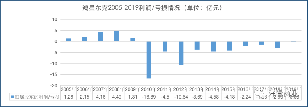 未来展望（或深度解析）