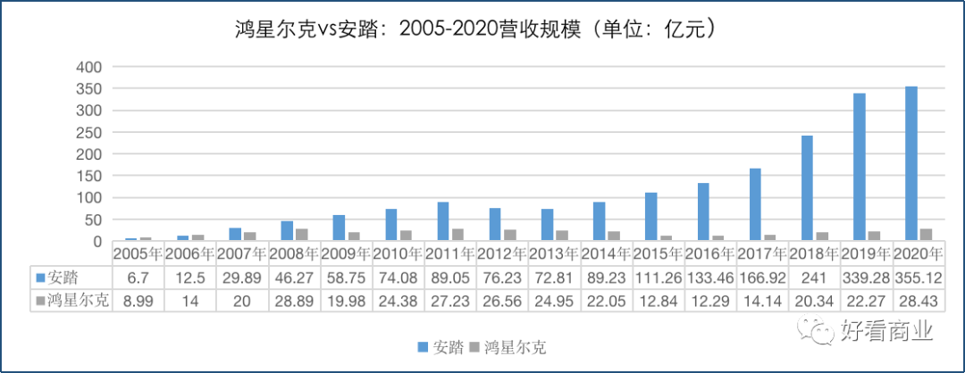 鸿星尔克股票走势图，深度分析与展望，鸿星尔克股票走势深度解析与未来展望
