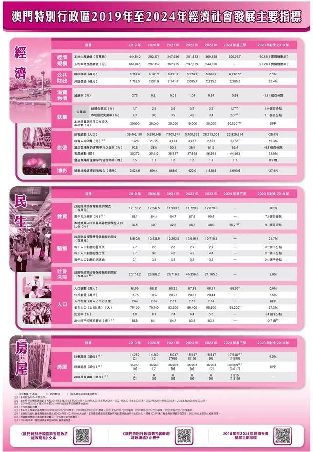 澳门资料大全，展望2025年，澳门资料大全，展望未来的繁荣与发展（至2025年）