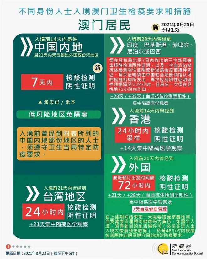 探索未来的澳门，2025新澳门全年免费展望，澳门未来展望，2025新澳门全年免费探索之旅