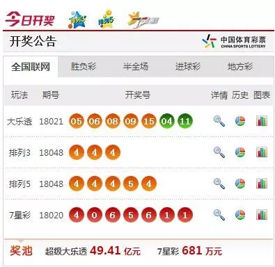 新奥彩的最新开奖结果及其影响，新奥彩最新开奖结果及其影响分析
