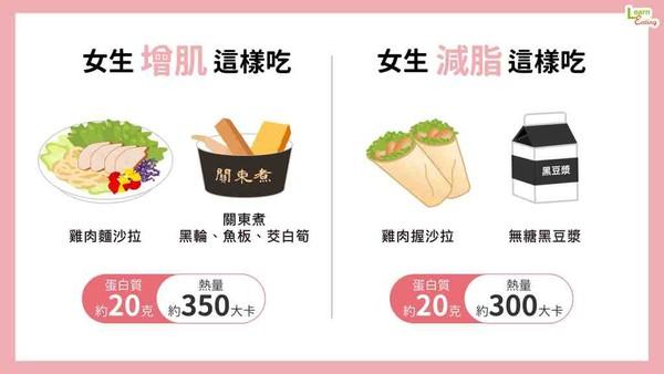 运动营养师培训机构，塑造健康生活的关键力量，运动营养师培训机构，塑造健康生活之核心力量