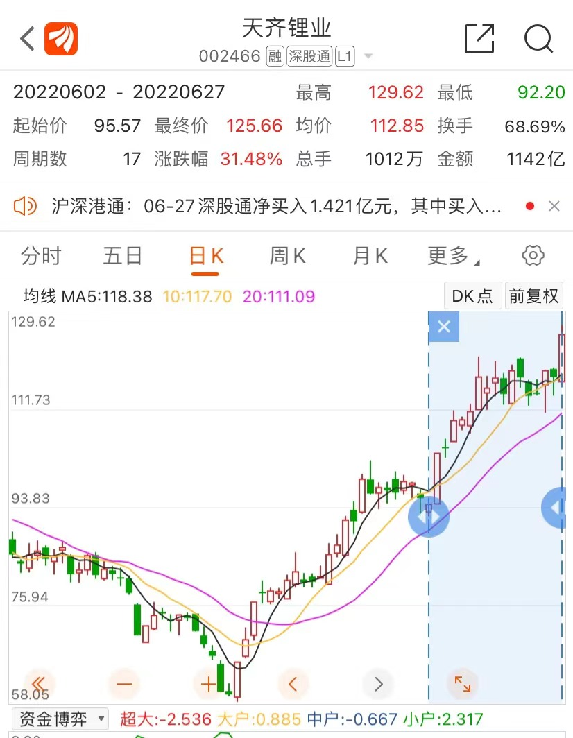 天齐锂业股吧东方财富，行业翘楚的崛起与挑战，天齐锂业，行业翘楚的崛起与挑战——东方财富股吧观察
