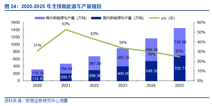探索未来，2025新澳免费资料绿波展望，未来展望，2025新澳免费资料绿波探索