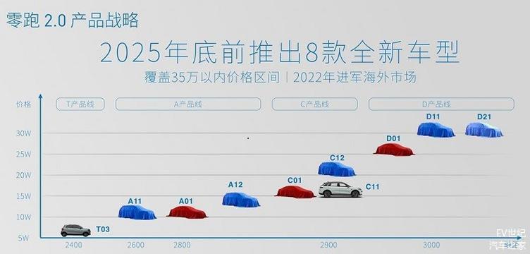 探索未来，2025新澳免费资料绿波展望，未来展望，2025新澳免费资料绿波探索