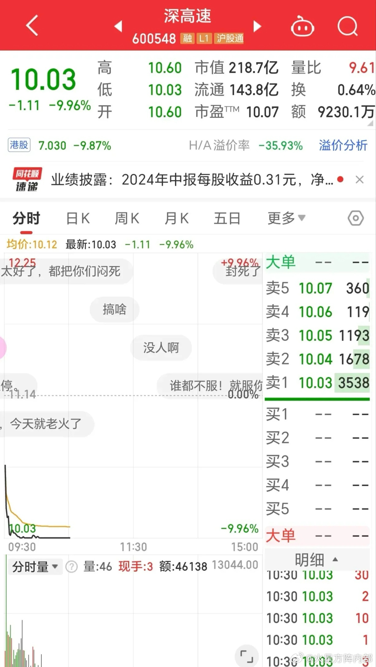 深高速股票行情深度解析，深高速股票行情全面解析