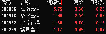 深高速股票行情深度解析，深高速股票行情全面解析