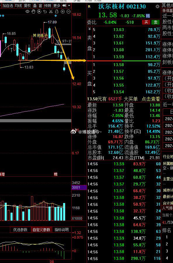 探索002130股票，潜力股的投资价值分析，002130股票投资价值深度解析，探寻潜力股的未来前景