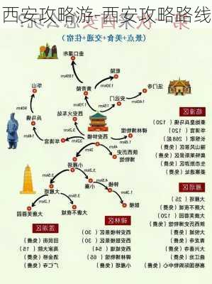 西安旅行路线与攻略大全，西安旅行路线与攻略详解