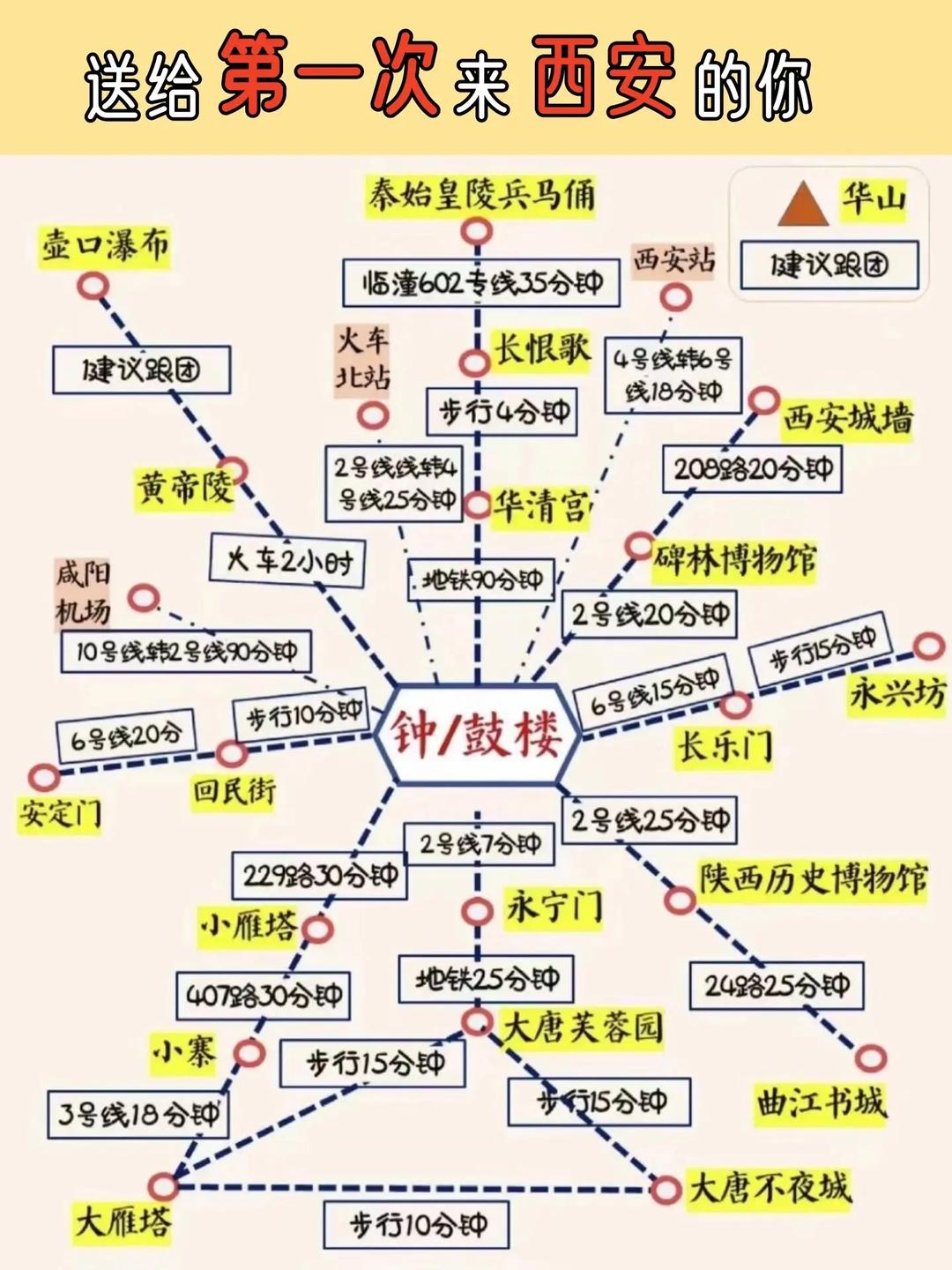 西安旅行路线与攻略大全，西安旅行路线与攻略详解