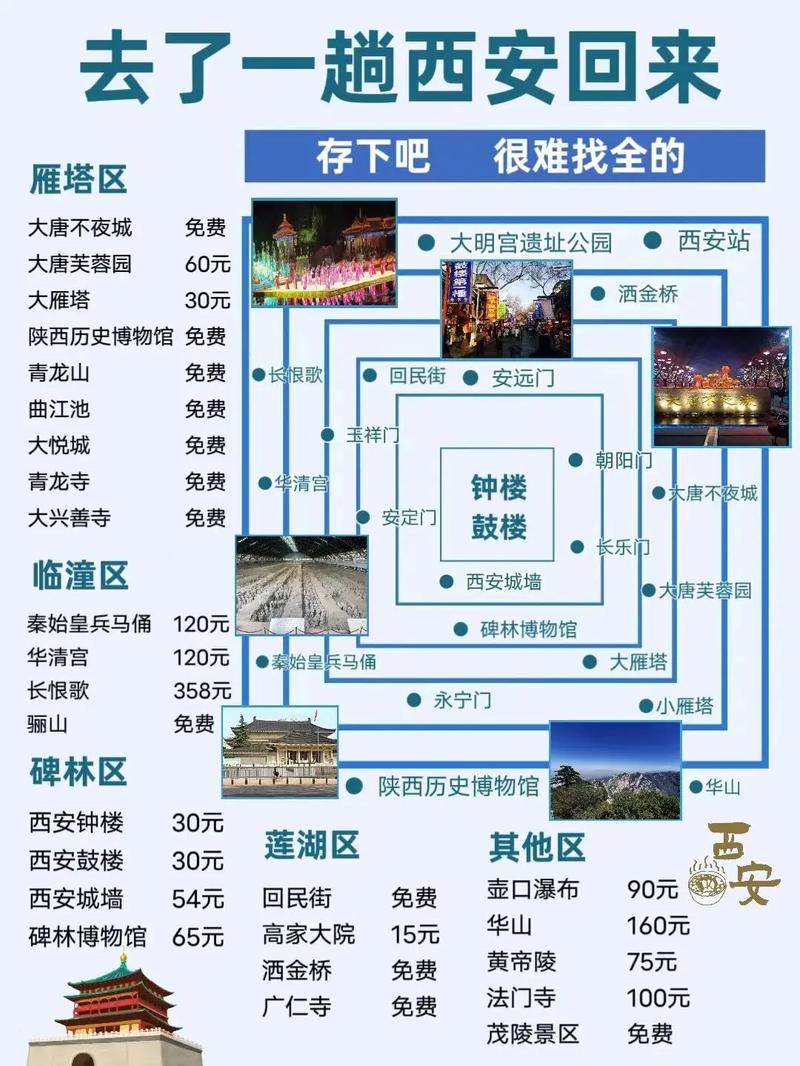 西安旅行路线与攻略大全，西安旅行路线与攻略详解