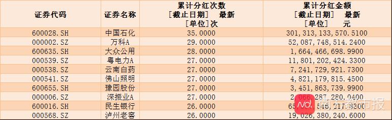 中石化股票分红，解析与洞察，中石化股票分红深度解析与洞察报告
