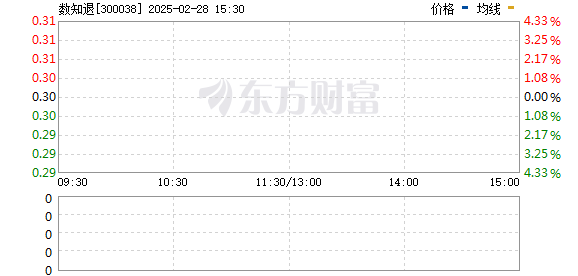 数知科技，瞄准目标价，引领数字化转型新潮流，数知科技，瞄准目标，引领数字化转型新潮流