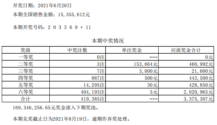 新澳门六开彩开奖结果2020年回顾与展望，澳门六开彩开奖结果回顾与展望，2020年回顾与未来展望