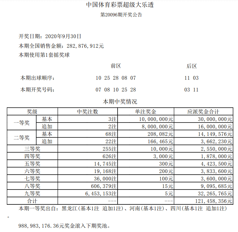 噢门开奖2020记录，历史数据与未来展望，澳门开奖2020记录回顾与未来展望