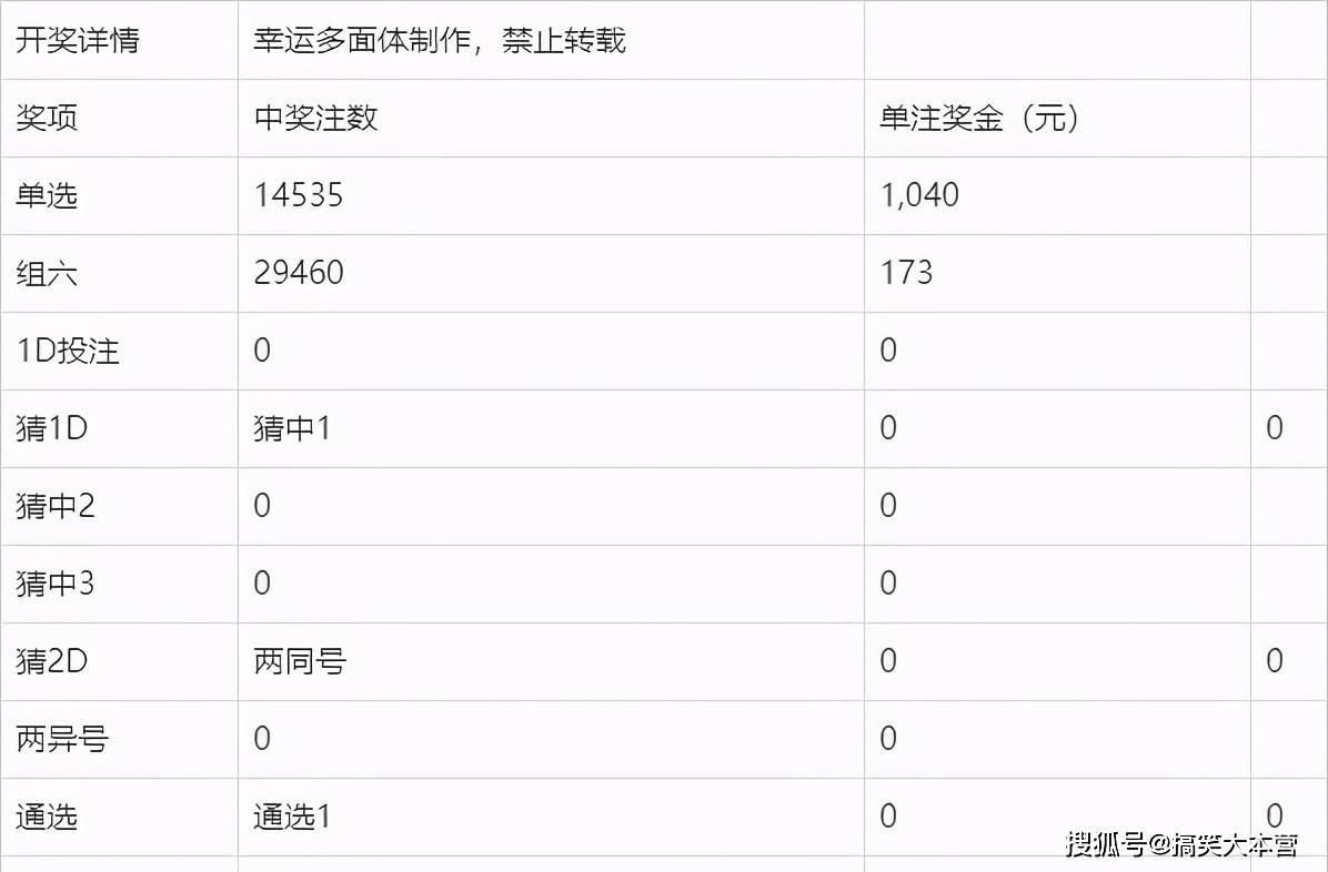 噢门开奖2020记录，历史数据与未来展望，澳门开奖2020记录回顾与未来展望