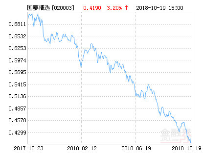 国泰金龙行业混合（020003），深度解析一只优秀的混合型基金，国泰金龙行业混合（020003），优秀混合型基金的深度解析