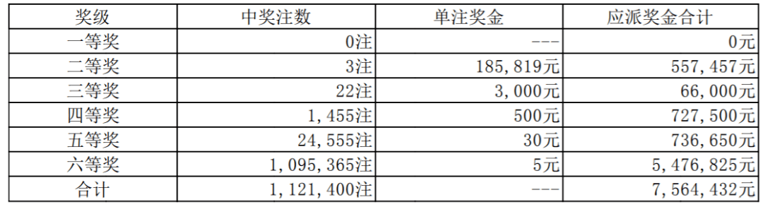 探索澳门彩票文化，聚焦澳门彩票开奖号码的历史与未来（以澳门彩票第2021年148期为例），澳门彩票文化深度解析，历史、现状与未来展望（以第2021年148期为例）