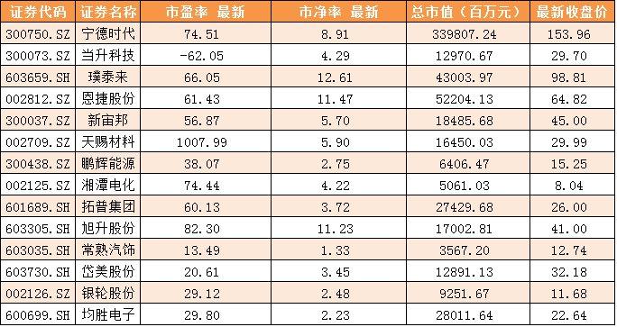 特斯拉概念股，引领电动汽车革命的先锋力量，特斯拉概念股，电动汽车革命的先锋领袖