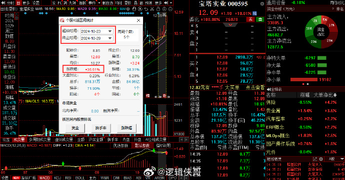 探索金融世界，深度解析千股千评中的代码000595，深度解析金融世界，千股千评中的代码000595探索之旅