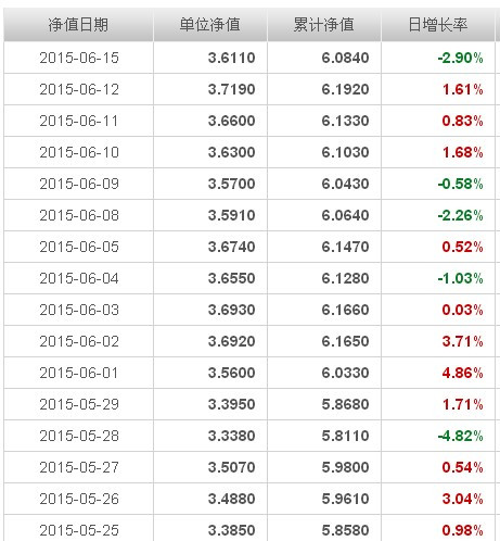 华夏红利基金今日净值查询，深度理解与投资洞察，华夏红利基金今日净值深度解读，投资洞察与理解