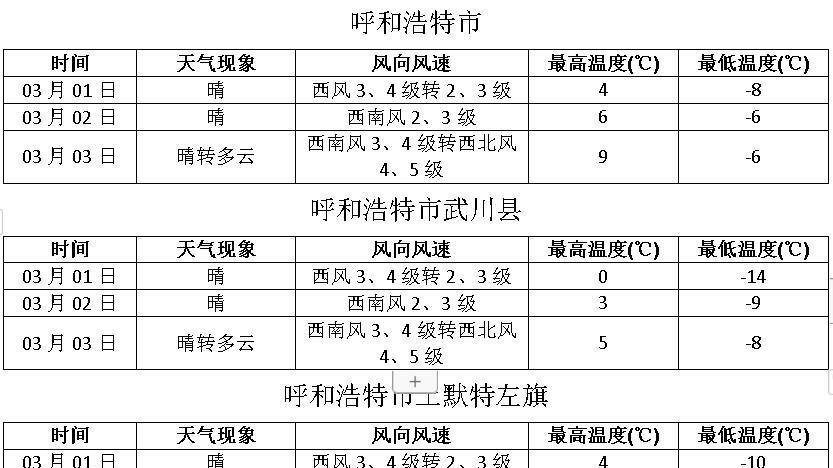 内蒙古天气预报7天查询——洞悉天气变化，安排美好出行，内蒙古未来7天天气预报，洞悉天气变化，助力美好出行计划