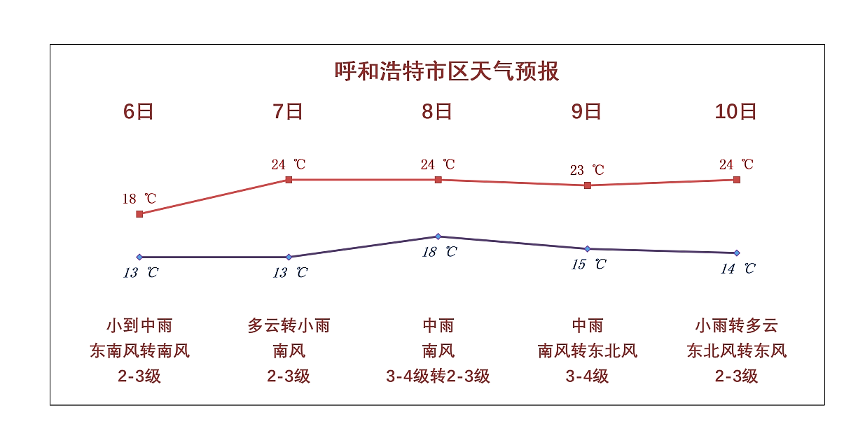内蒙古天气预报7天查询——洞悉天气变化，安排美好出行，内蒙古未来7天天气预报，洞悉天气变化，助力美好出行计划