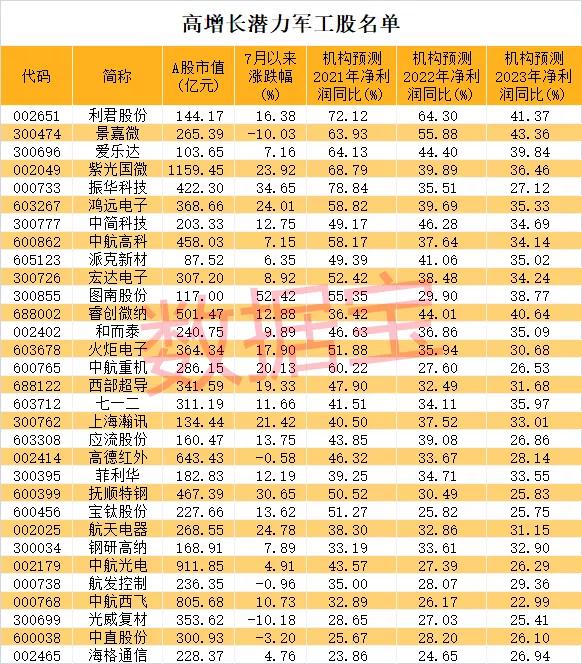 中国十大军工股市值排名与发展趋势分析，中国军工股市值排名与发展趋势深度解析，十大军工企业股市表现概览