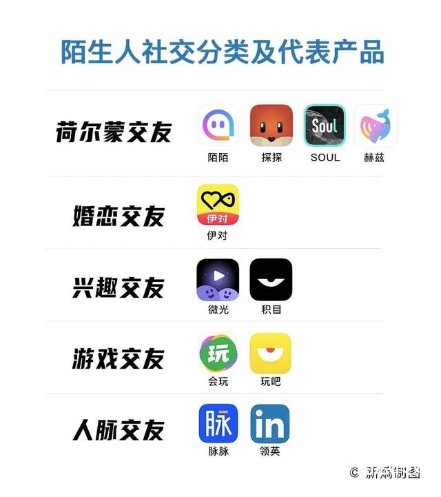 陌生人聊天软件概述，种类与特点，陌生人聊天软件概览，种类、特点解析