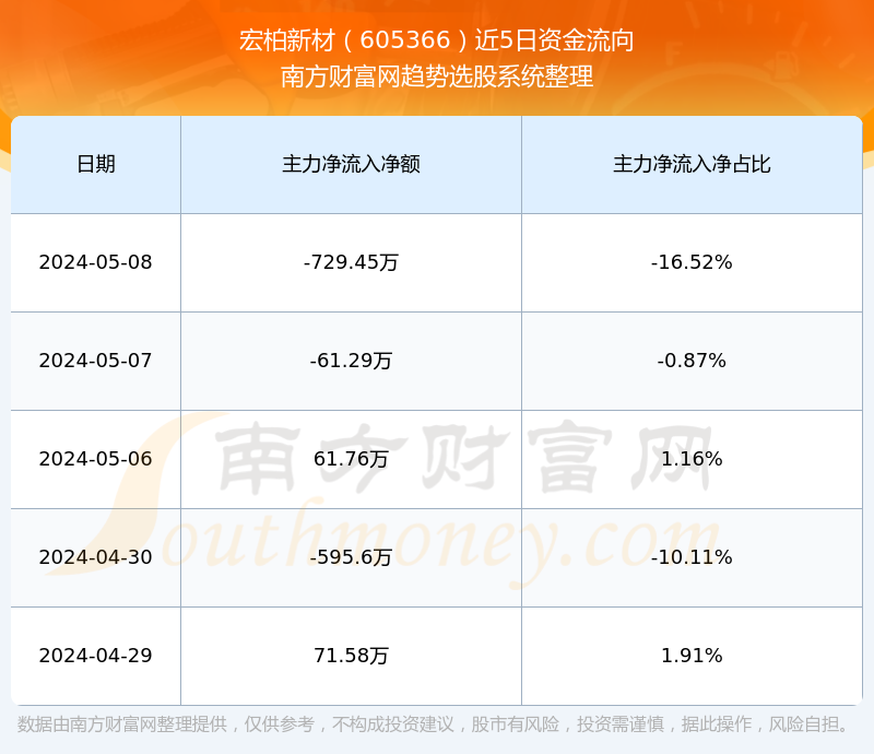 深度解析，605366股票行情及市场走势，深度解析，股票行情与市场走势分析——聚焦605366股票