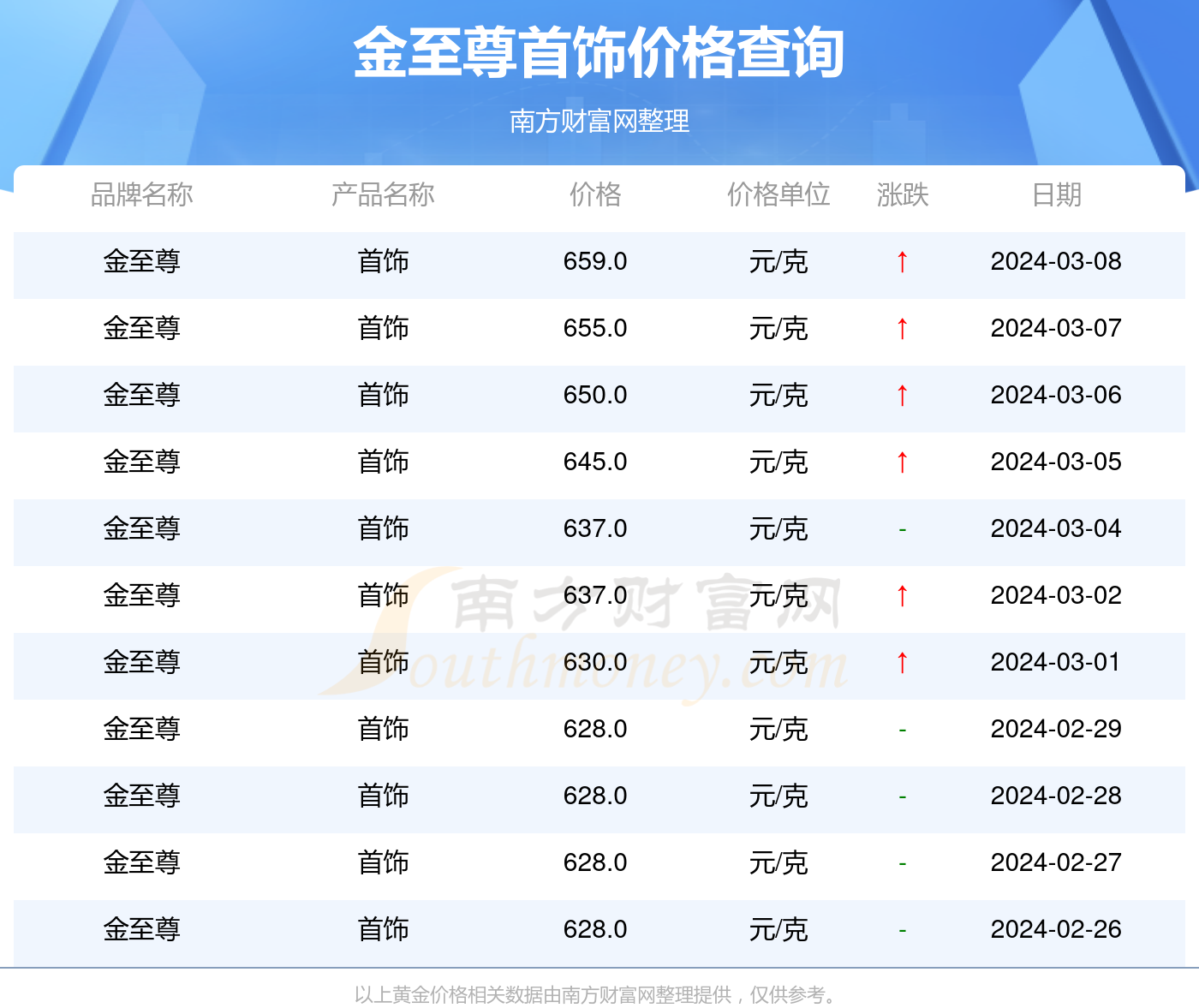 探索未来，香港澳门彩票开奖结果展望（2025年），香港澳门彩票未来展望，探索未来开奖结果趋势（2025年展望）