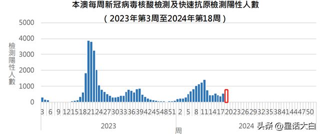 探索未来，香港澳门彩票开奖结果展望（2025年），香港澳门彩票未来展望，探索未来开奖结果趋势（2025年展望）