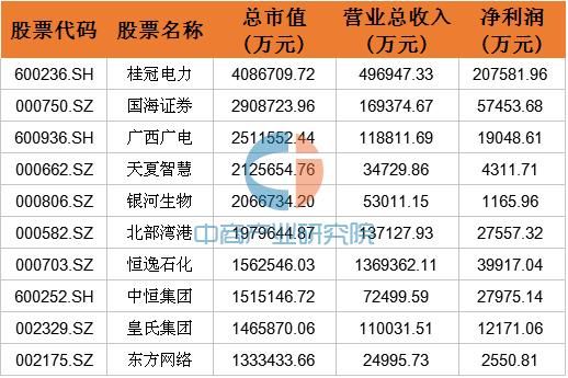 桂冠电力最新消息综述，桂冠电力最新消息综合报道