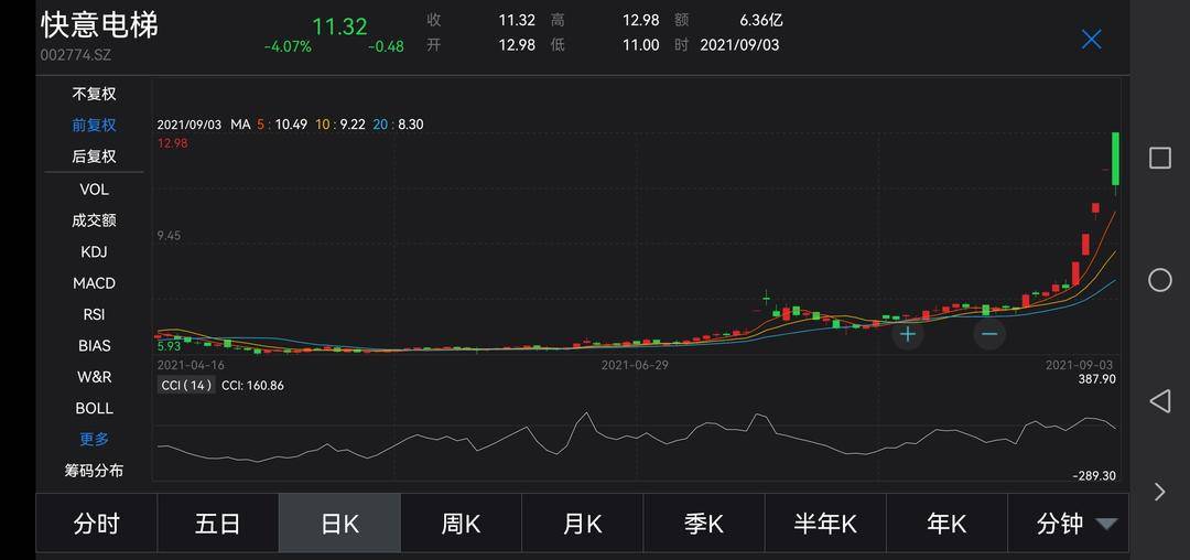 快意电梯股票，投资视角与市场前景分析，快意电梯股票投资视角及市场前景深度解析