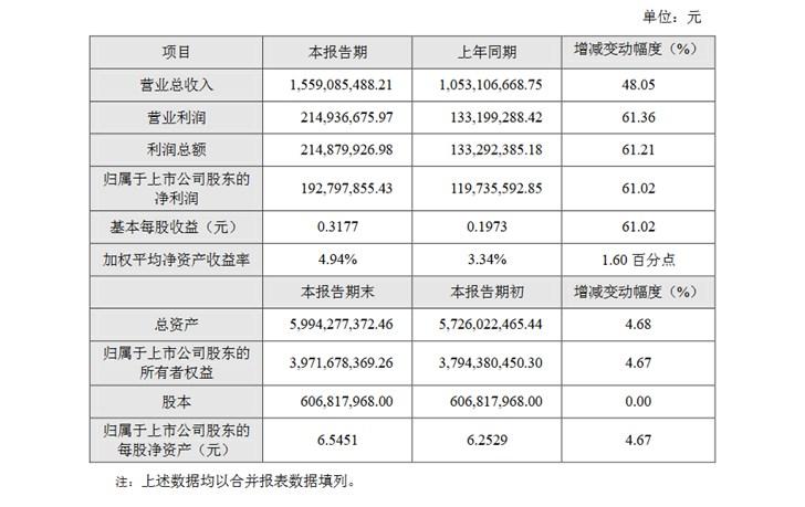 紫光国微股票最新消息全面解析，紫光国微股票最新动态全面解读