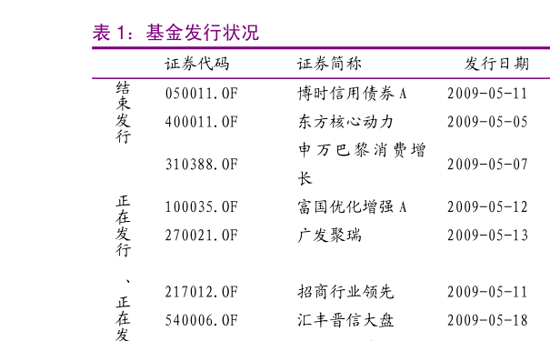 长信银利基金净值查询，了解您的投资状况，长信银利基金净值查询，掌握您的投资状况