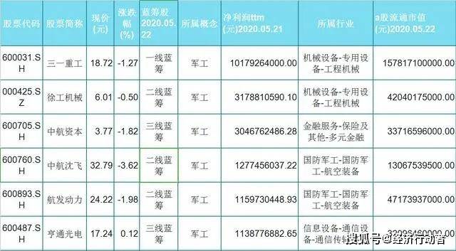 十大军工股A股名单一览，十大军工股A股名单全景解析